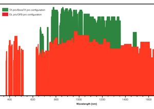 TOPTICA AG - Wavelengths available from MTA pro and corresponding optical output power levels (ex-fiber)